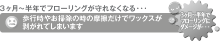3ヶ月半~半年でフローリングが守れなくなる・・・